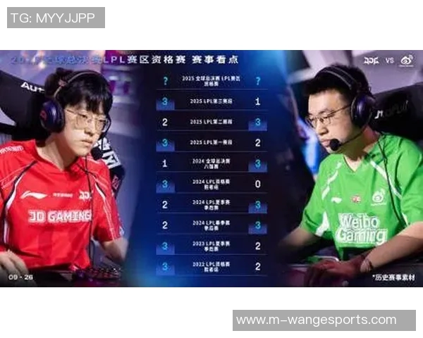 JDG战队在S15LOL世界大师赛中以94分稳居积分榜首位