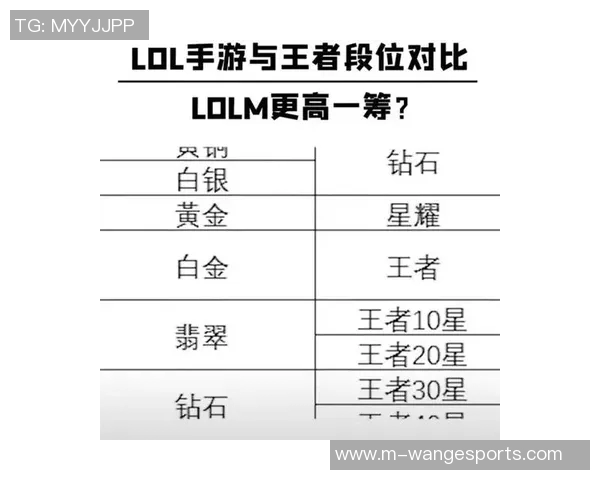 esports数据陈娜亲述英雄联盟游戏技巧与心得分享助你提升段位与操作水平