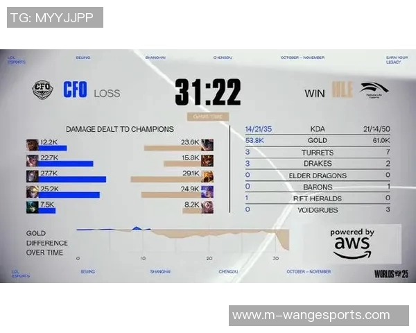 esports最新数据深入分析EDG在英雄联盟赛事中的控制策略与战术执行